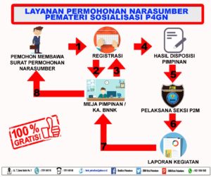 Layanan Publik BNNK Pekanbaru