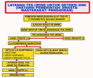 Layanan Publik BNNK Pekanbaru
