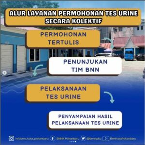 Konsep Otomatis